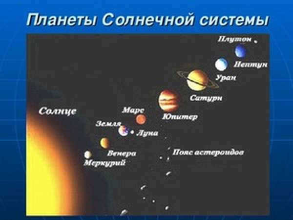 Which planets in the solar system are farthest from the Sun and Earth