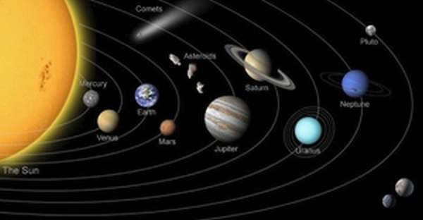 Which planets in the solar system are the most distant from the Sun and the Earth