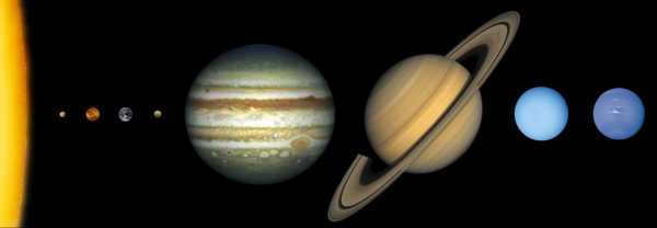 Planets of the Solar System in order