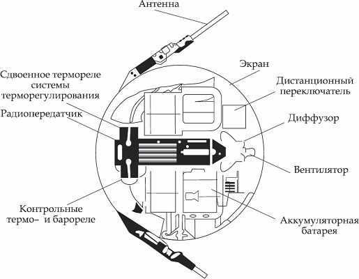 The first artificial space satellite of the Earth general information